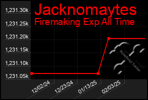 Total Graph of Jacknomaytes