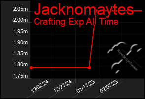 Total Graph of Jacknomaytes