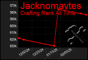 Total Graph of Jacknomaytes