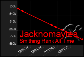 Total Graph of Jacknomaytes