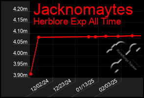 Total Graph of Jacknomaytes