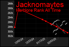 Total Graph of Jacknomaytes