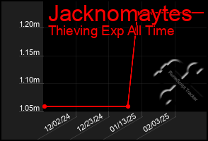 Total Graph of Jacknomaytes