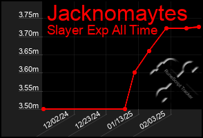 Total Graph of Jacknomaytes