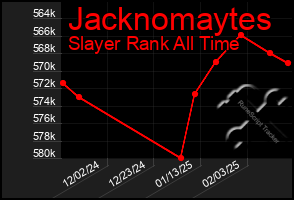 Total Graph of Jacknomaytes