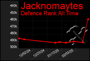 Total Graph of Jacknomaytes