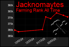 Total Graph of Jacknomaytes