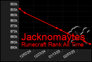 Total Graph of Jacknomaytes