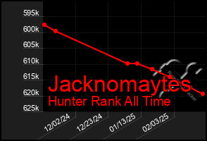 Total Graph of Jacknomaytes