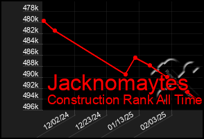 Total Graph of Jacknomaytes