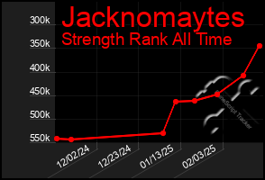 Total Graph of Jacknomaytes