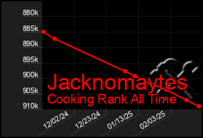 Total Graph of Jacknomaytes