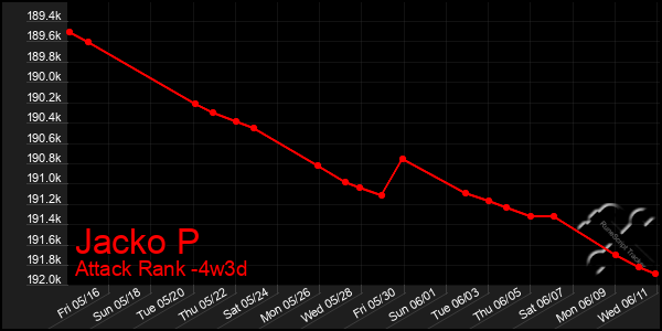 Last 31 Days Graph of Jacko P