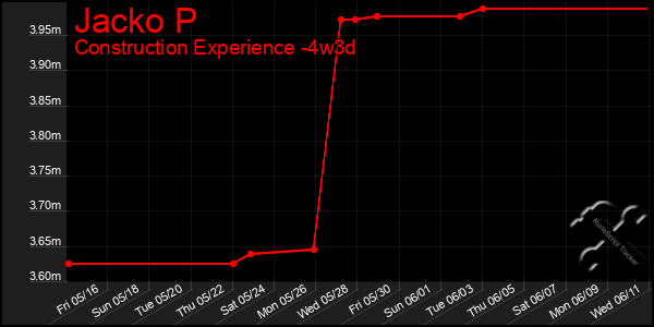 Last 31 Days Graph of Jacko P