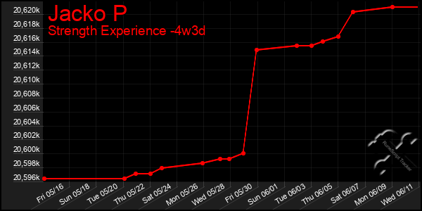 Last 31 Days Graph of Jacko P