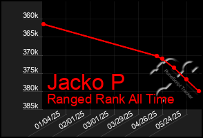 Total Graph of Jacko P