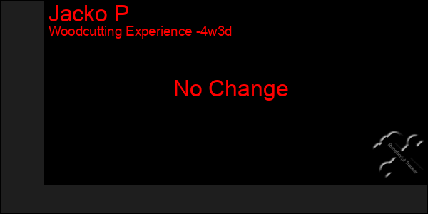 Last 31 Days Graph of Jacko P