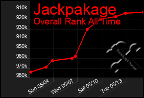 Total Graph of Jackpakage