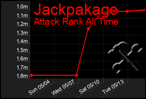 Total Graph of Jackpakage
