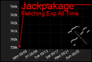Total Graph of Jackpakage