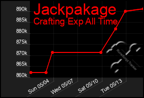 Total Graph of Jackpakage