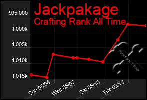 Total Graph of Jackpakage