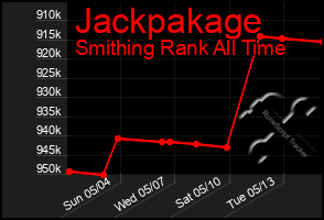Total Graph of Jackpakage