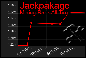 Total Graph of Jackpakage
