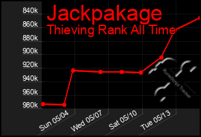Total Graph of Jackpakage