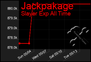 Total Graph of Jackpakage