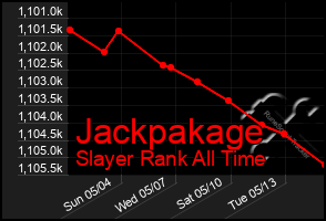 Total Graph of Jackpakage