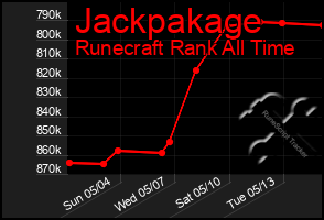 Total Graph of Jackpakage