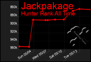 Total Graph of Jackpakage