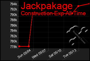 Total Graph of Jackpakage