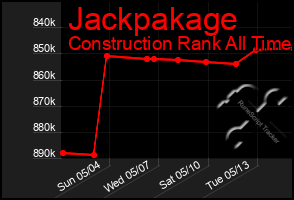 Total Graph of Jackpakage