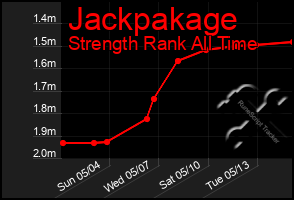 Total Graph of Jackpakage