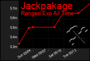 Total Graph of Jackpakage