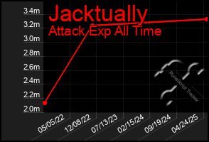 Total Graph of Jacktually