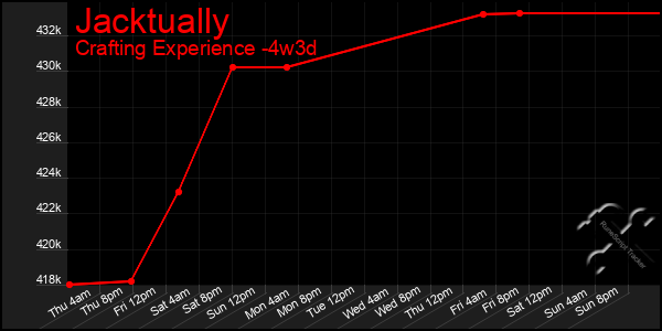 Last 31 Days Graph of Jacktually