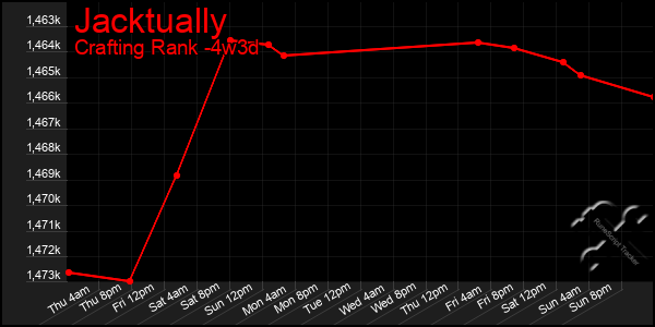 Last 31 Days Graph of Jacktually