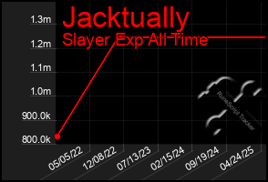 Total Graph of Jacktually