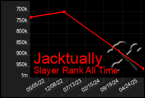 Total Graph of Jacktually