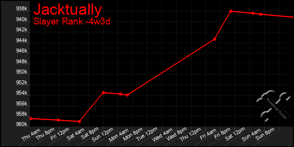 Last 31 Days Graph of Jacktually