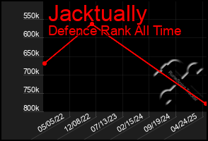 Total Graph of Jacktually