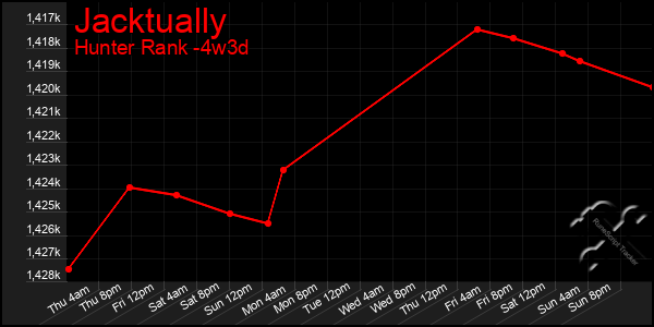 Last 31 Days Graph of Jacktually