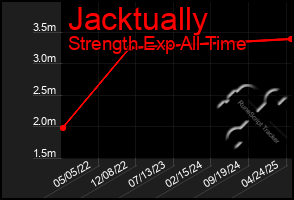 Total Graph of Jacktually