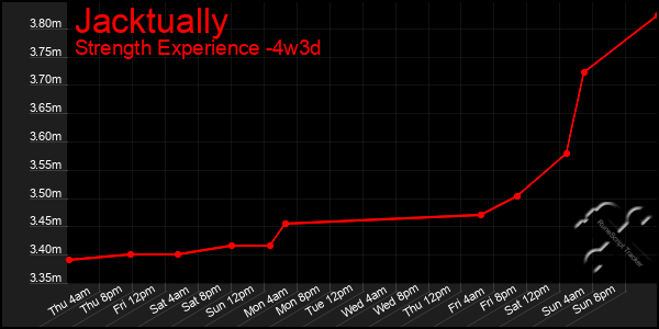 Last 31 Days Graph of Jacktually