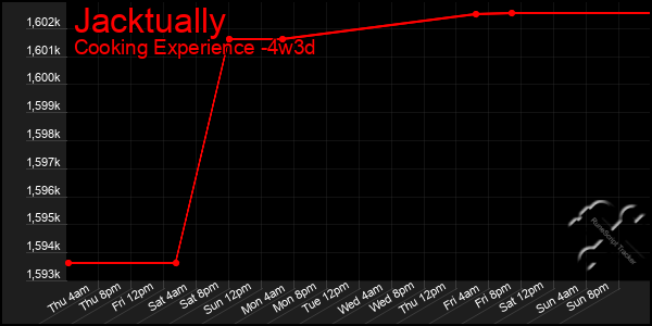 Last 31 Days Graph of Jacktually