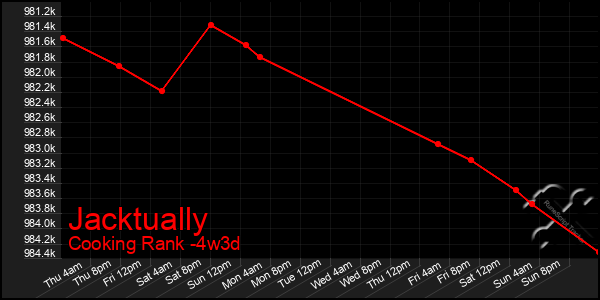 Last 31 Days Graph of Jacktually