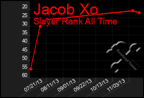 Total Graph of Jacob Xo